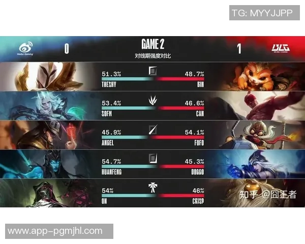 探讨英雄联盟焦点BLG战队的耐力与团队协作能力分析